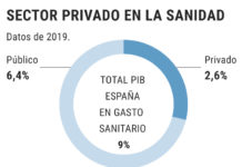 El mantra de los gobiernos, «la colaboración público-privada»